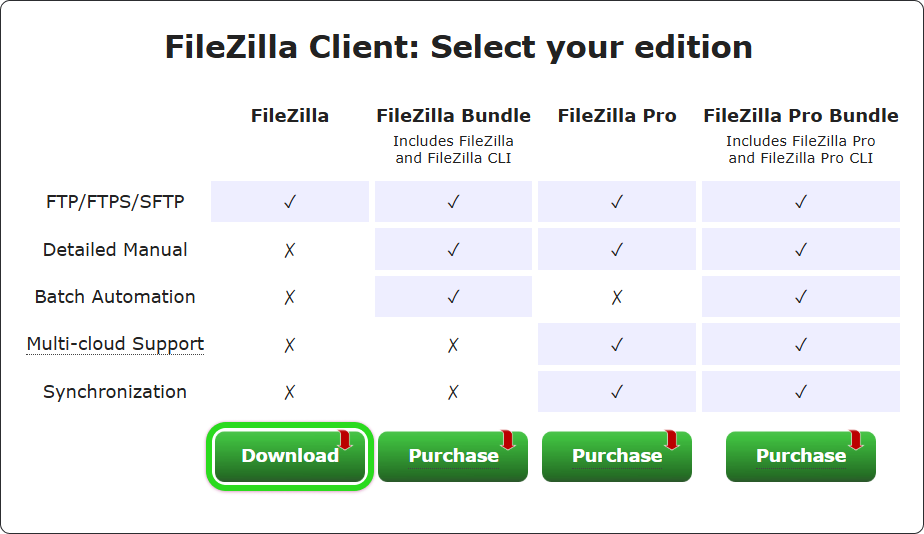 Выбор бесплатной редакции FileZilla и кнопка Download